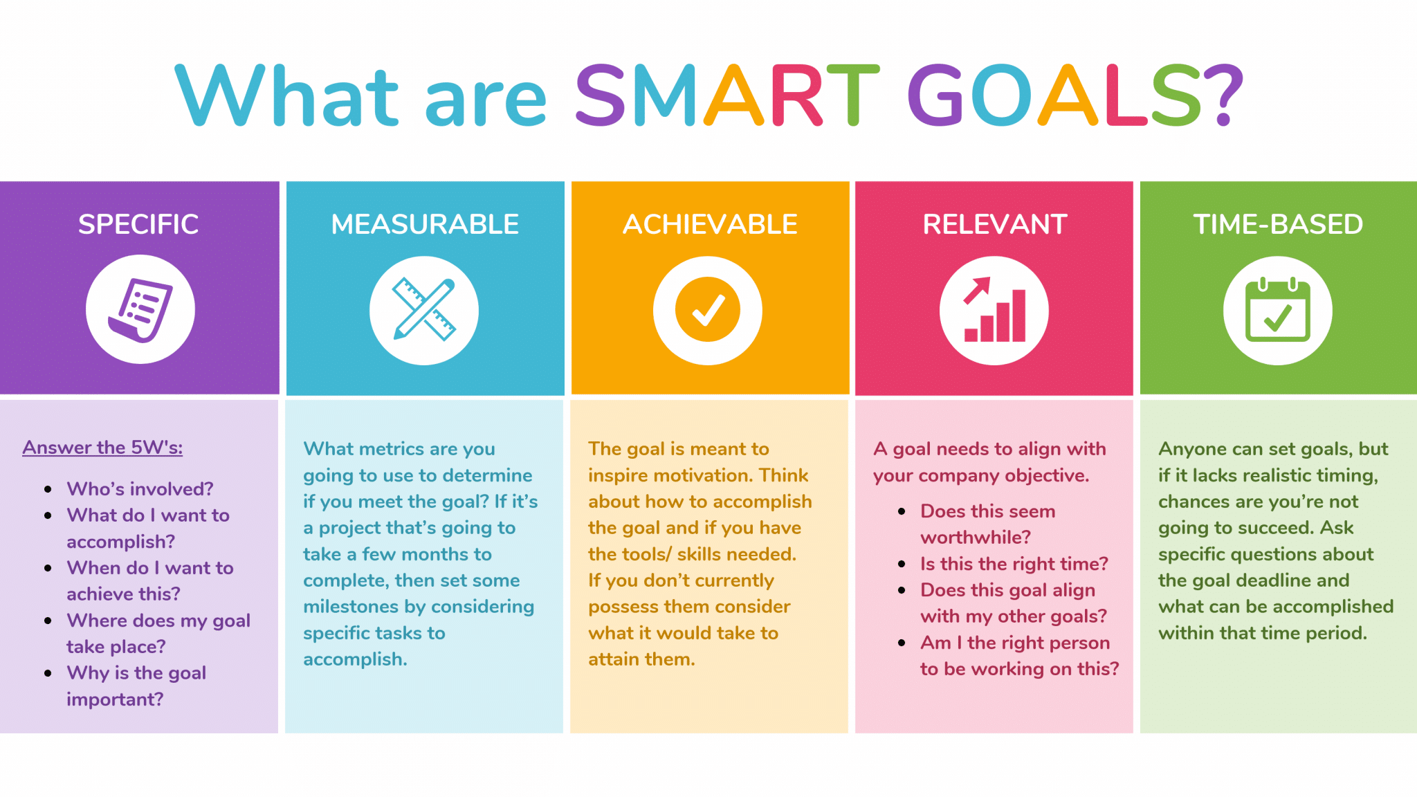 S m a r t. Смарт маркетинг. Система Smart. Smart goal setting. Smart goals.